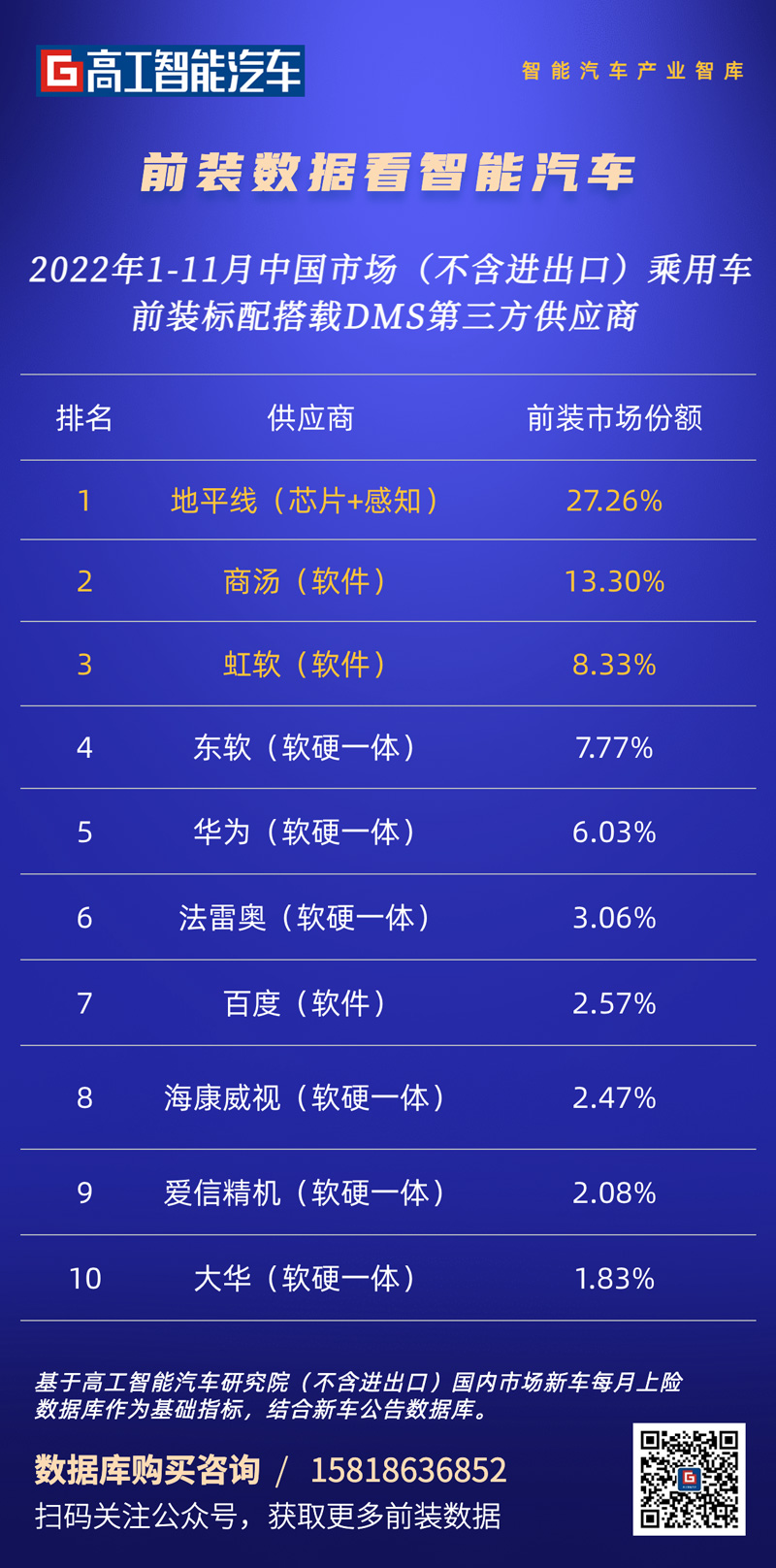 DMS感知方案前装赛道「排位」，2025年750万辆市场争夺(图1)