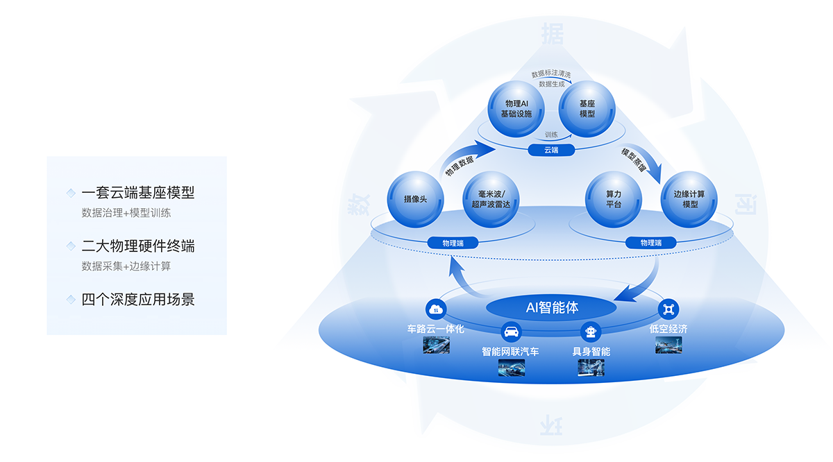 焦点 | 智华科技荣膺“2025年中国独角兽企业”,物理AI智能体开启全场景赋能新篇章(图2) 焦点 | 智华科技荣膺“2025年中国独角兽企业”,物理AI智能体开启全场景赋能新篇章(图2)